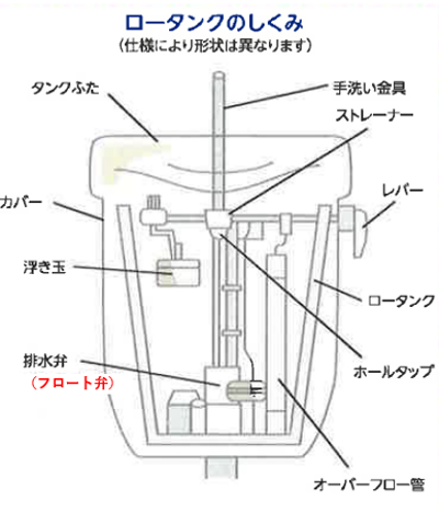 トイレ_水が止まらない②.png