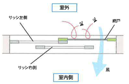 網戸の設置①.png