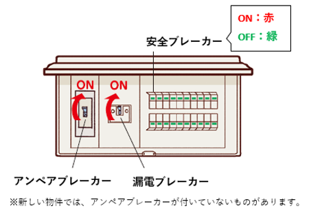ブレーカー復旧方法.png