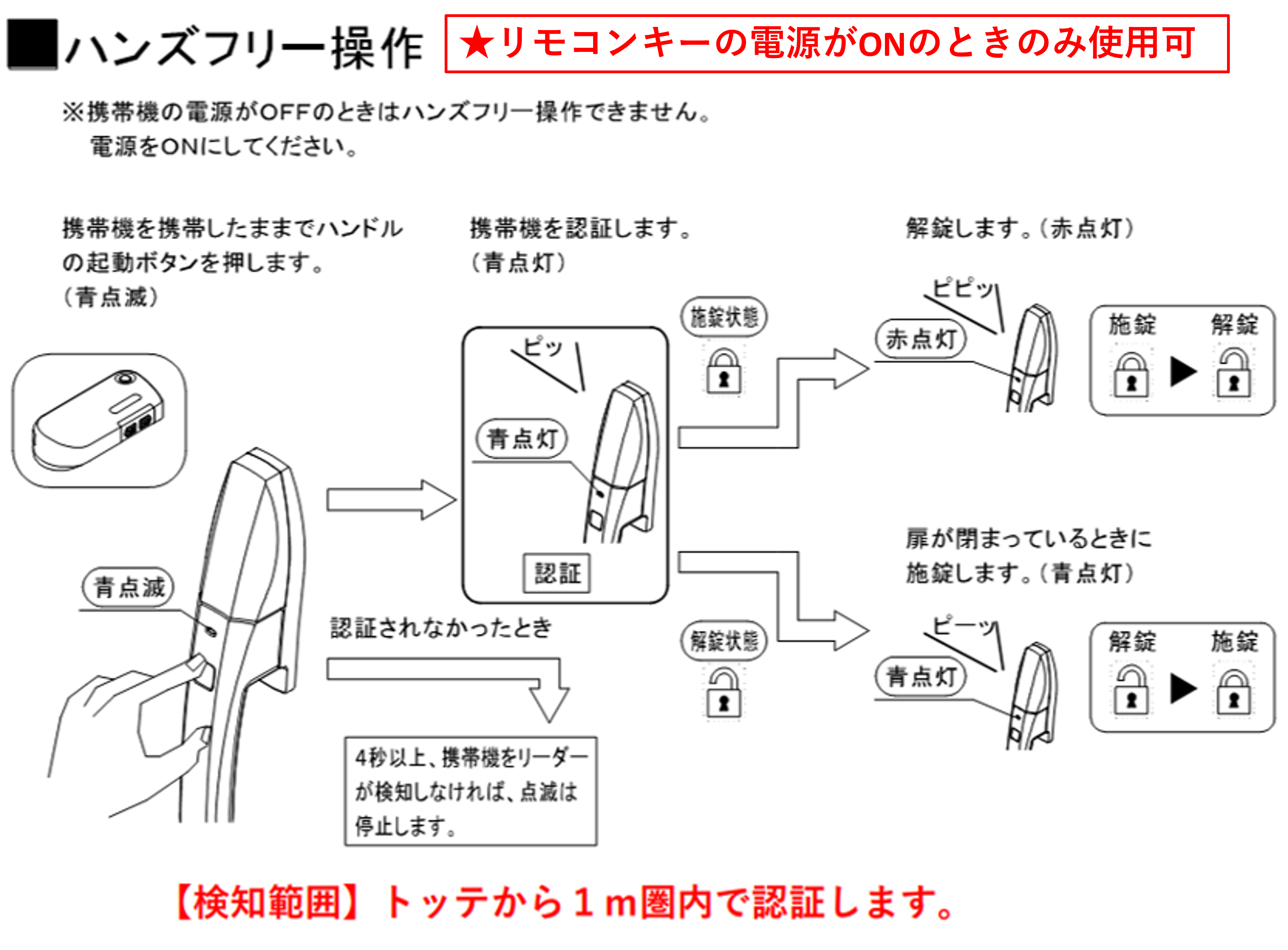 GOALハンズフリー操作.png