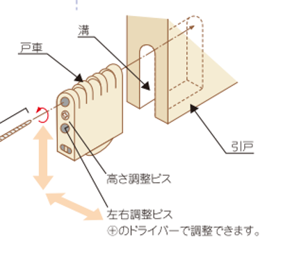 引き戸の建付け.png