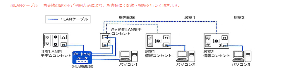 複数の部屋でLAN端子.png